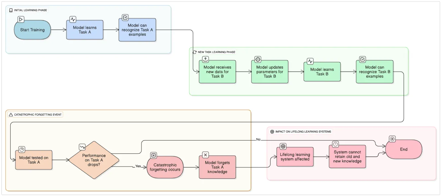 AI Recruiter Voice Interview Platform